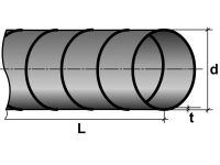 spr