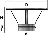 str